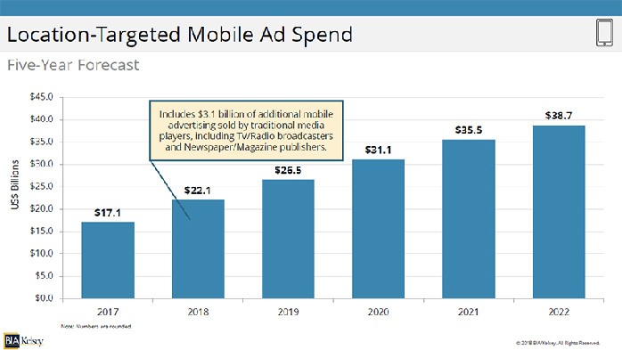 Should You Bring Augmented Reality into Your Marketing Equation?