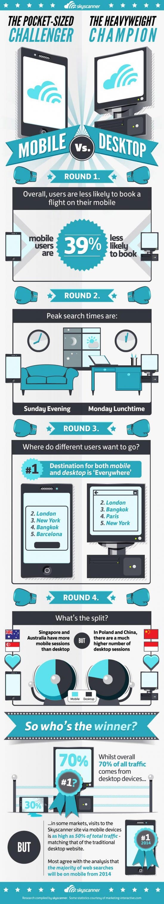 mobile-web-use-example