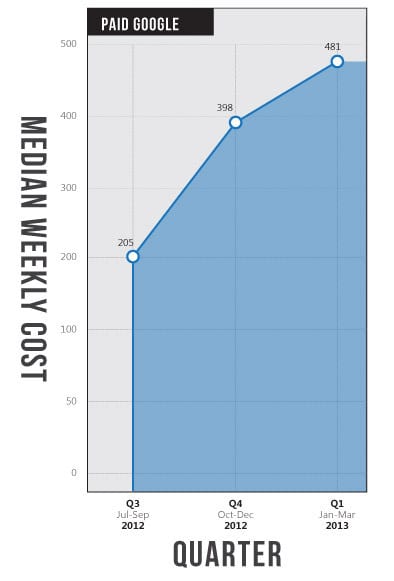 Q4-2012-Q1-2013-Cost (1)