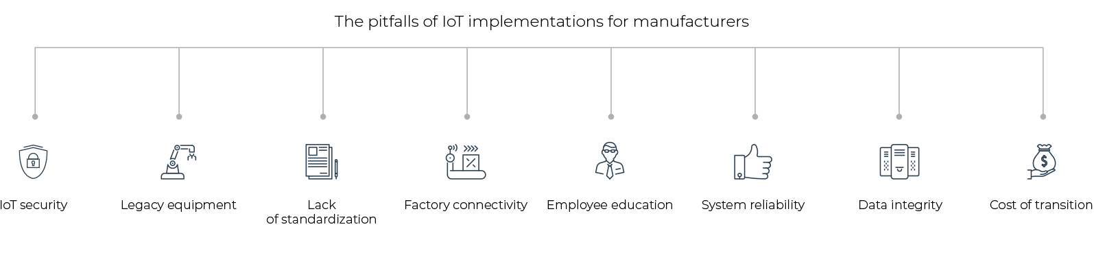 The pitfalls of IoT implementations for manufacturers