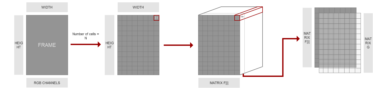 Tracking Live Video Objects with a Moving Camera