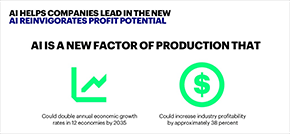 Artificial Intelligence in Business: Four Verticals Where AI Changes the Game