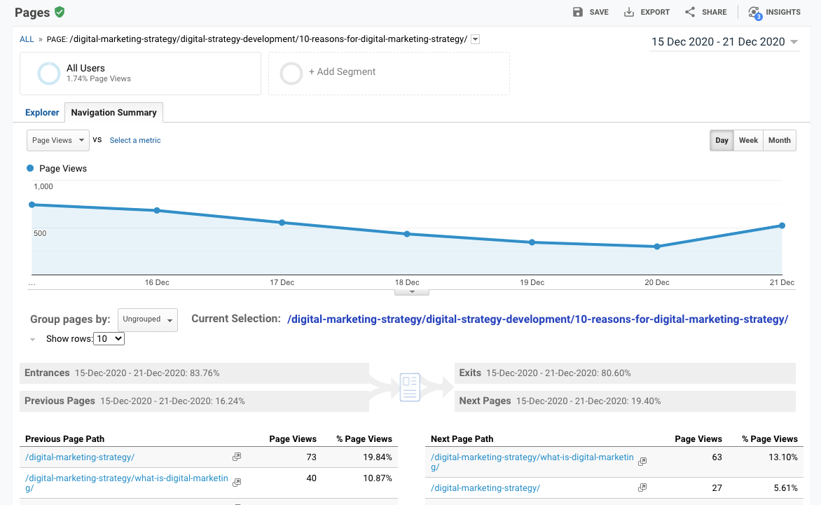 Google clickstream analysis