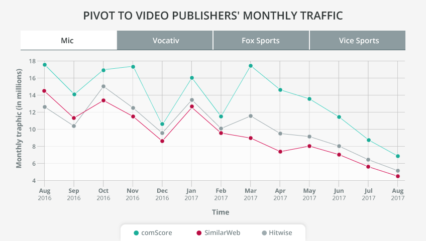 Native Video: The Next Survival Strategy for Digital Publishers?