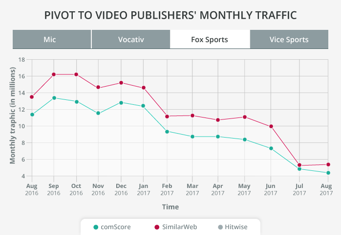 Native Video: The Next Survival Strategy for Digital Publishers?