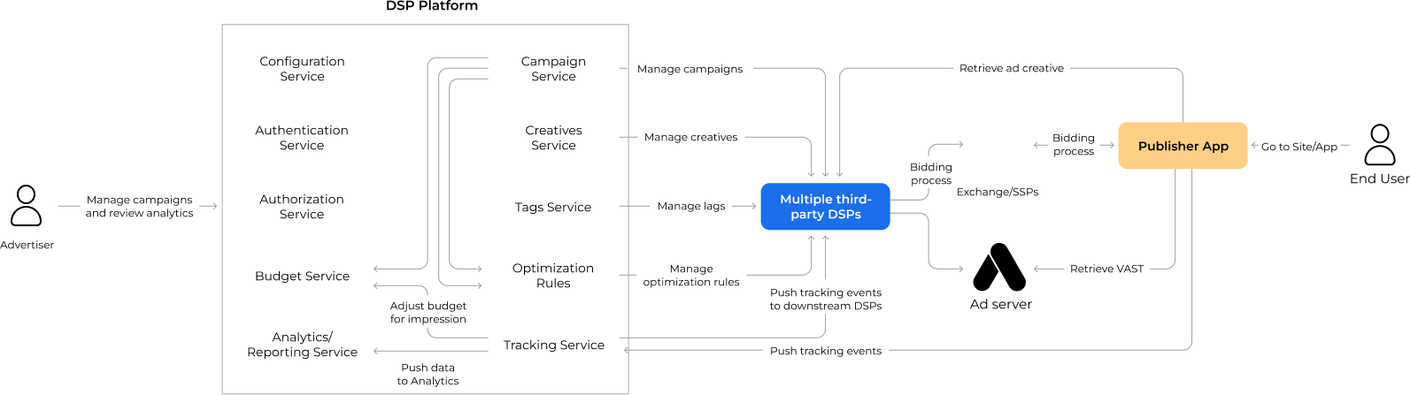 Aggregation tool