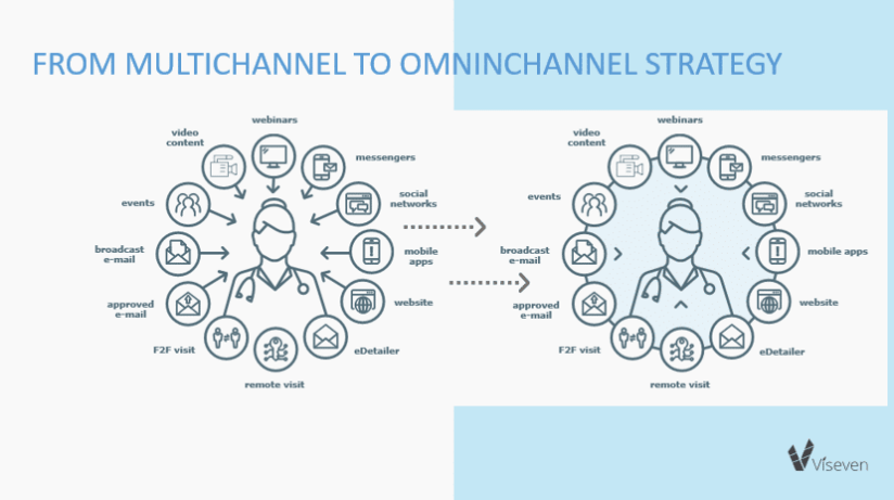 omnichannel pharma