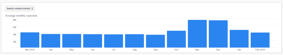 seasonality seo graph