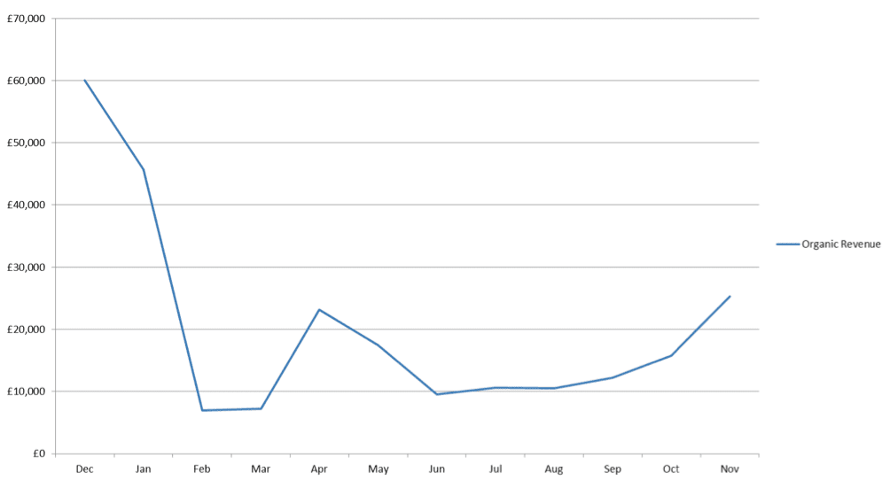 organic seo growth