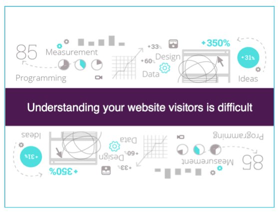 understanding website visitors