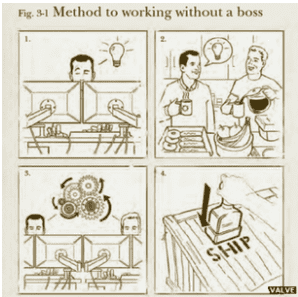 valve