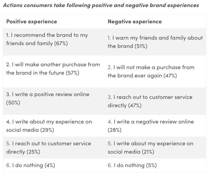 social media trends consumer insights